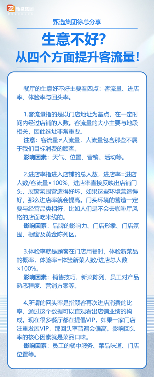 生意不好？從這四個(gè)方面迅速提升客流量(圖1)