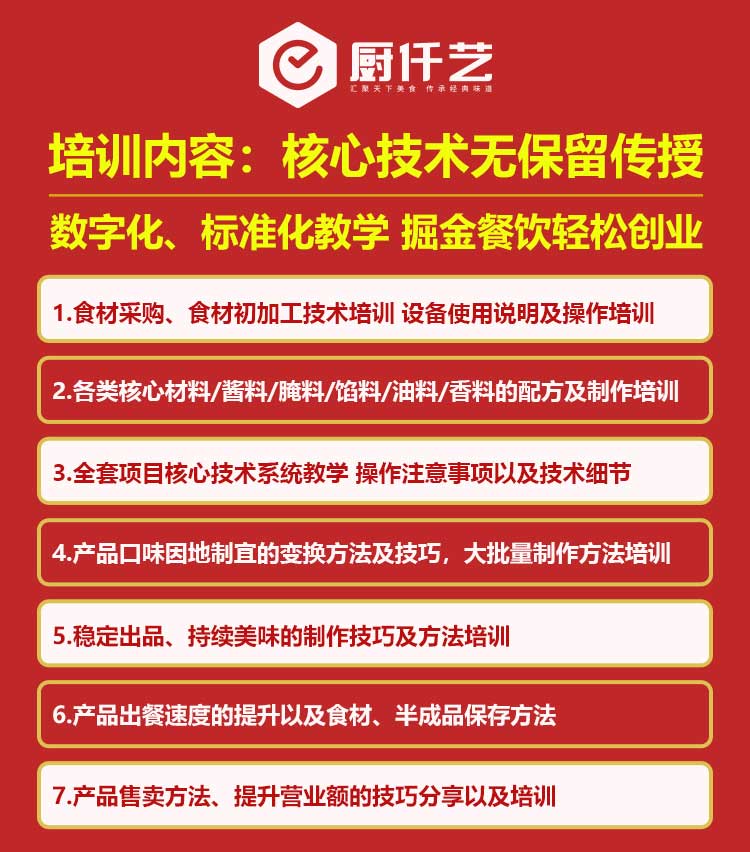 炸雞饃培訓(xùn)(圖2)
